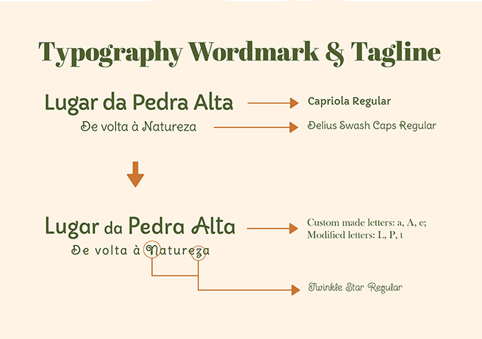 Lugar da Pedra Alta Typography presentation by Loredana Codau